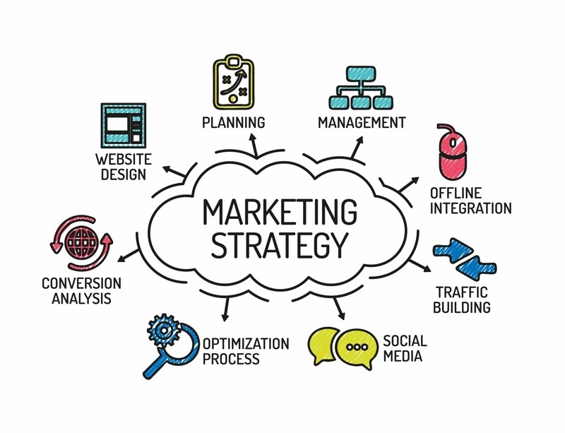 Marketing Services 2